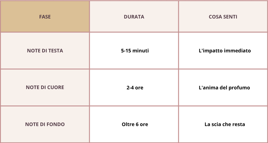 Come scegliere il profumo di nicchia